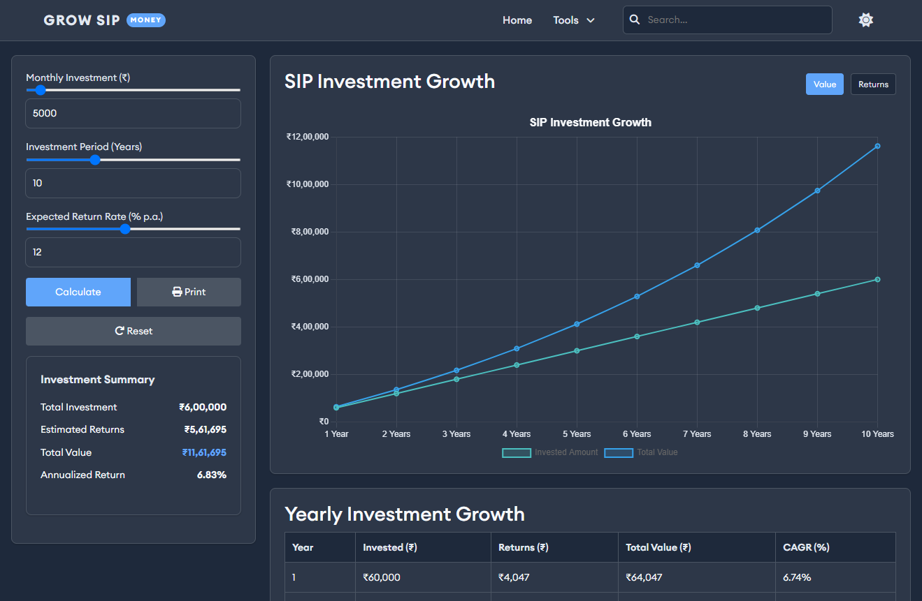 Online SIP Calculator