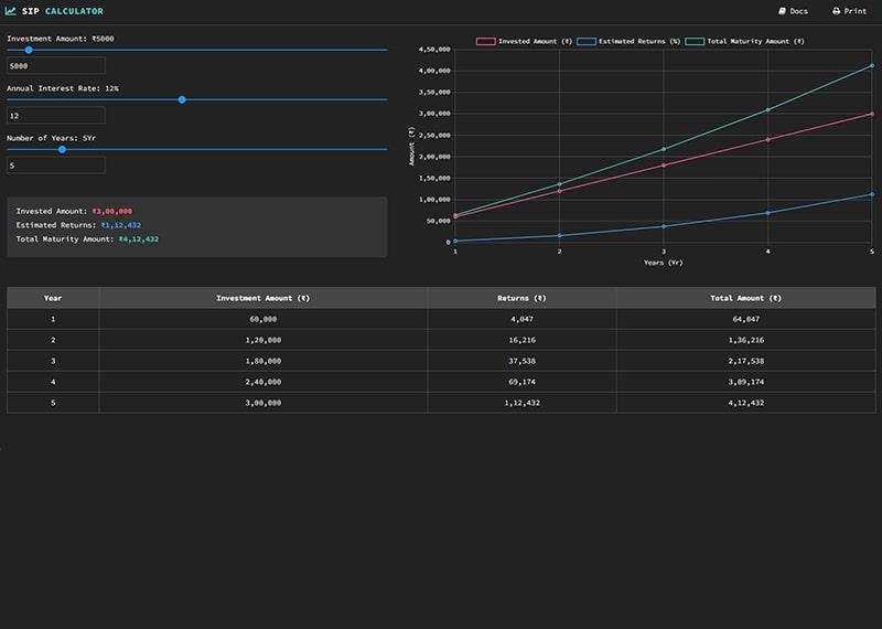 SIP Calculator Online